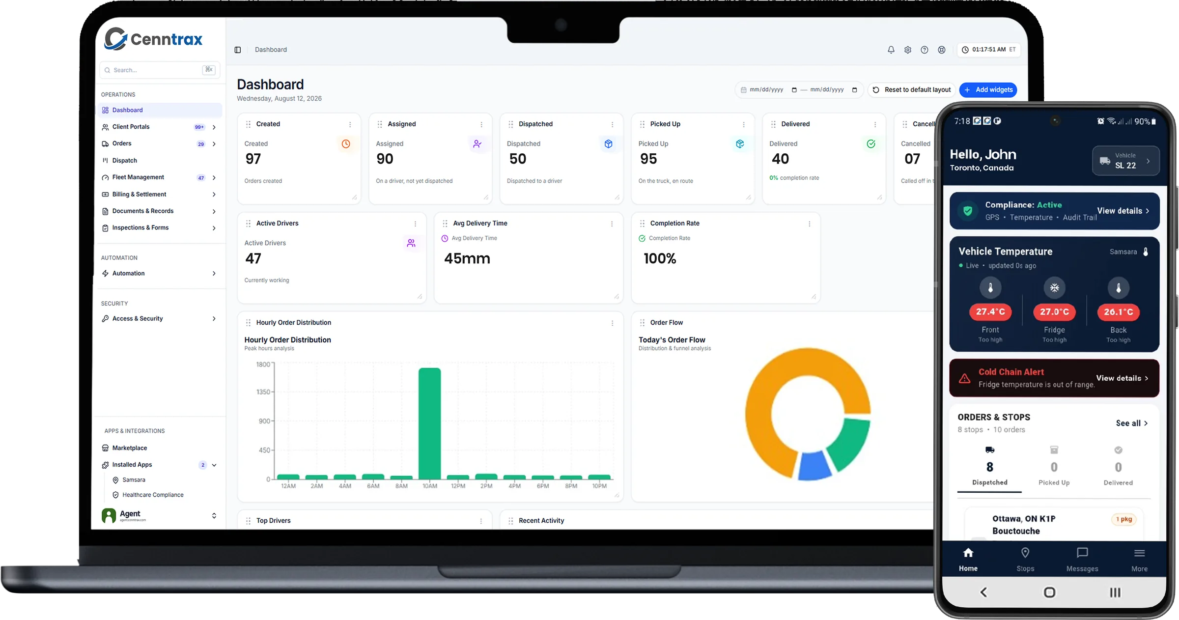 Cenntrax Platform Dashboard